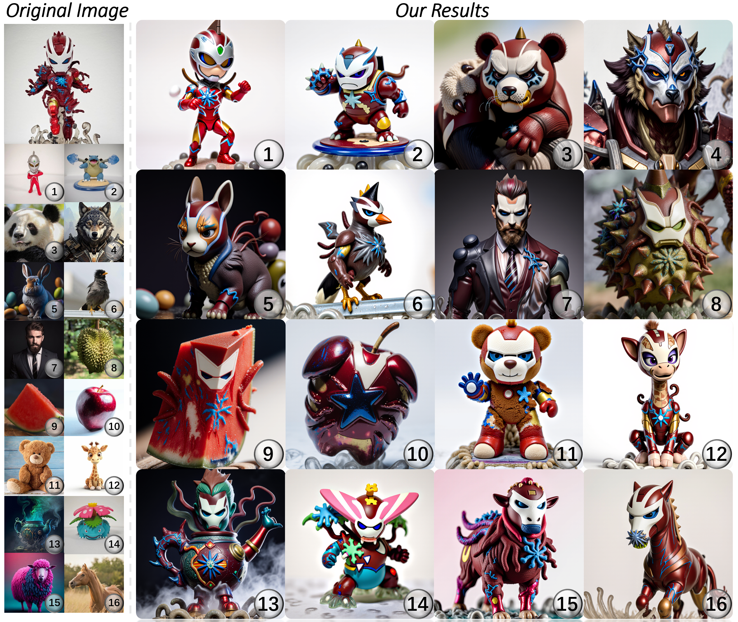 Novel object synthesis results